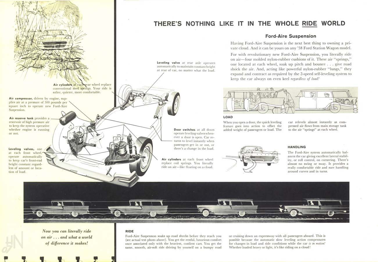 1958 Ford Wagons Brochure Page 3